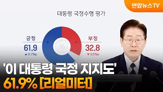 리얼미터 이 대통령 국정 지지도 61.9%  / 연합뉴스TV (YonhapnewsTV)