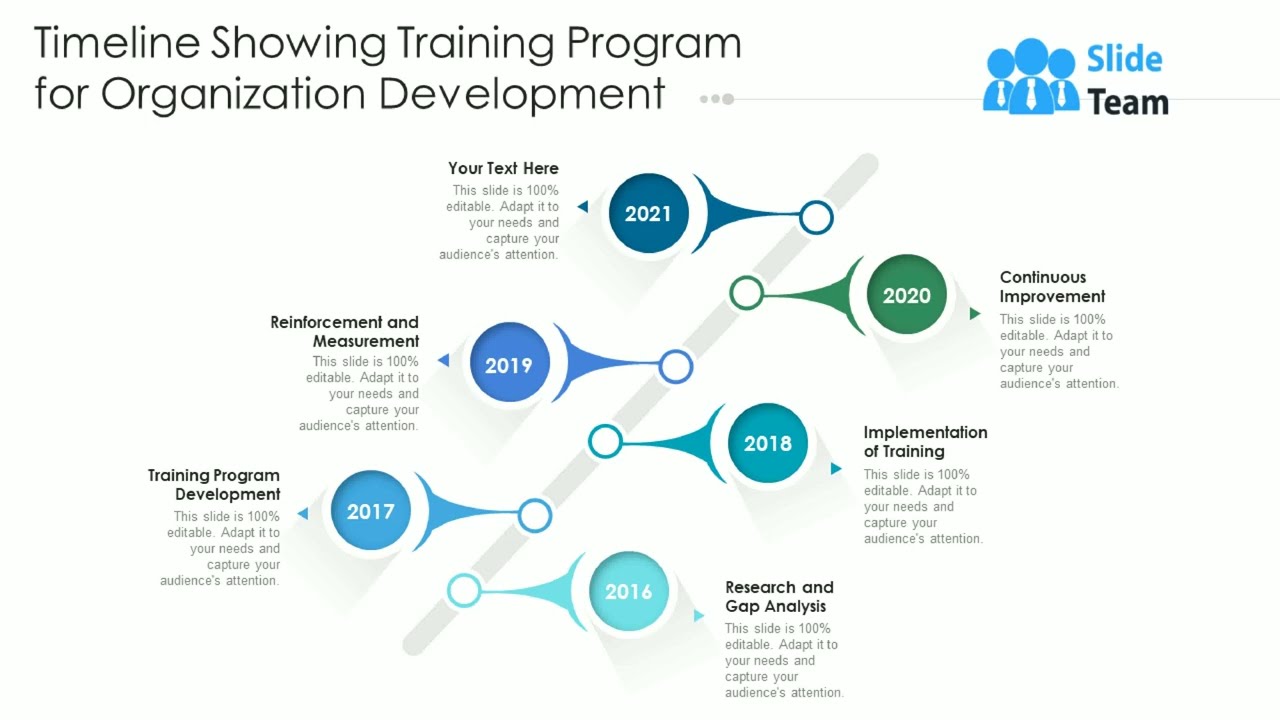 Timeline Showing Training Program For Organization Development