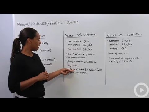 Boron Family - Carbon Family - Nitrogen Family