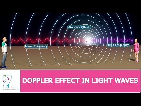 Doppler Effect In Light Waves