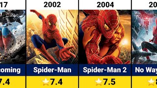 Spider-Man Movies Ranked by IMDb Rating