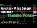 Pengaruh Virus Corona | Analisa Mingguan #stayhome Pengaruh Virus Corona | Analisa Mingguan #stayhome