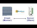 Part 1 Modbus TCP Between S7 1200 PLC Delta DVP 12SE S7 1200 Client DVP 12SE Server