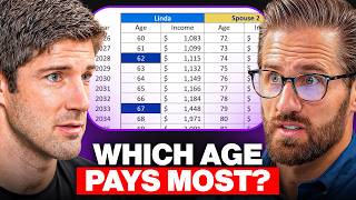 We Ran the Numbers: When Singles vs Married Couples Should Take Social Security