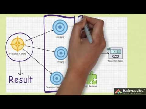 Oracle BPM 12c: Introduction to Business Architecture