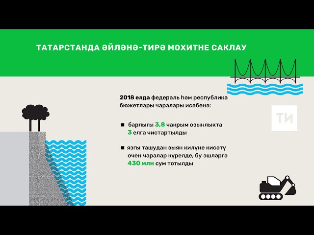 Татарстанда әйләнә-тирә мохитне саклау