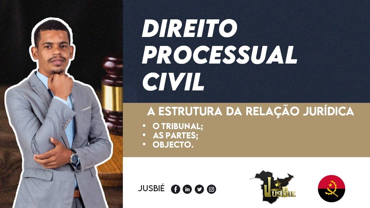 Estrutura da Relação Jurídica Processual | Direito Processual Civil - Aula 04