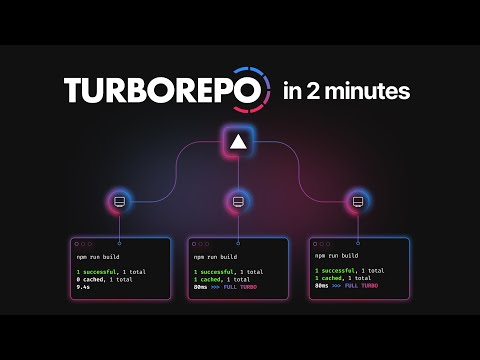 Turborepo in 2 Minutes