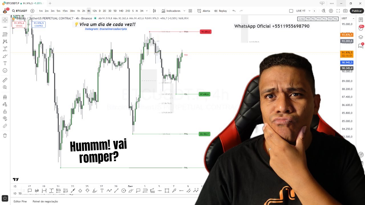 Bitcoin hoje é COMPRAR ou VENDER! Análise BTC, Ethereum (ETH), Solana (SOL), Criptomoedas