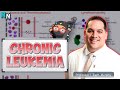 Chronic Leukemia Clinical Medicine