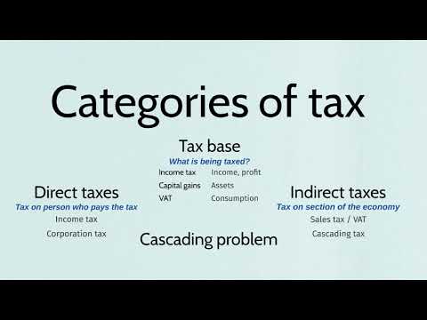 CIMA F1 Essentials: Types of Tax and the Cascading Problem