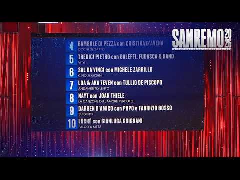 Sanremo 2026 - Serata Cover: la classifica finale