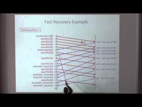 TCP-IP 2015: Congestion Control in the Internet