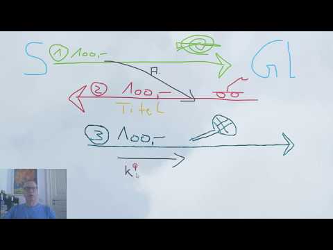 #8 Zwangsvollstreckung: Vollstreckungsgegenklage/Vollstreckungsabwehrklage - Die Aufrechnung