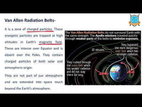 What is Van Allen Radiation Belt? || Van Allen Radiation Belt అంటే ఏమిటి?