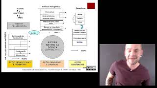 Modelos explicativos da Saúde e da Doença