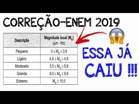 🔴ENEM 2019 !! A QUESTÃO DE LOGARITMO "REPETIDA" DO ENEM !!