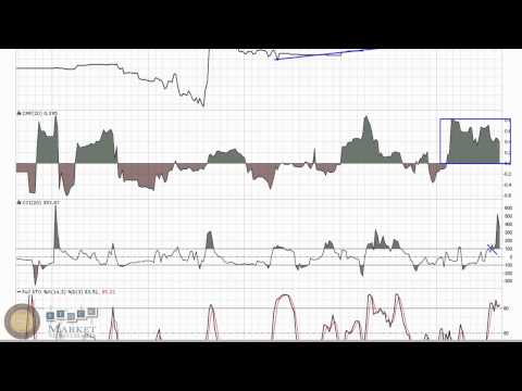 Omega Commercial Finance Corp (OCFN) Stock to Watch