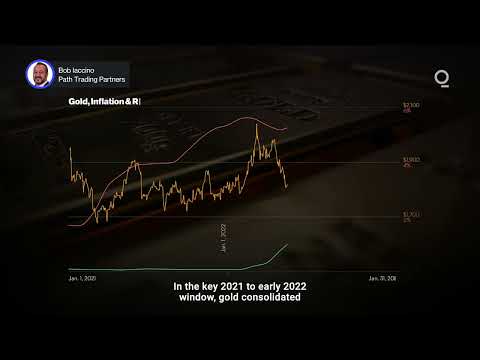 What Drives Gold — Inflation or the Fed? | Presented by CME Group