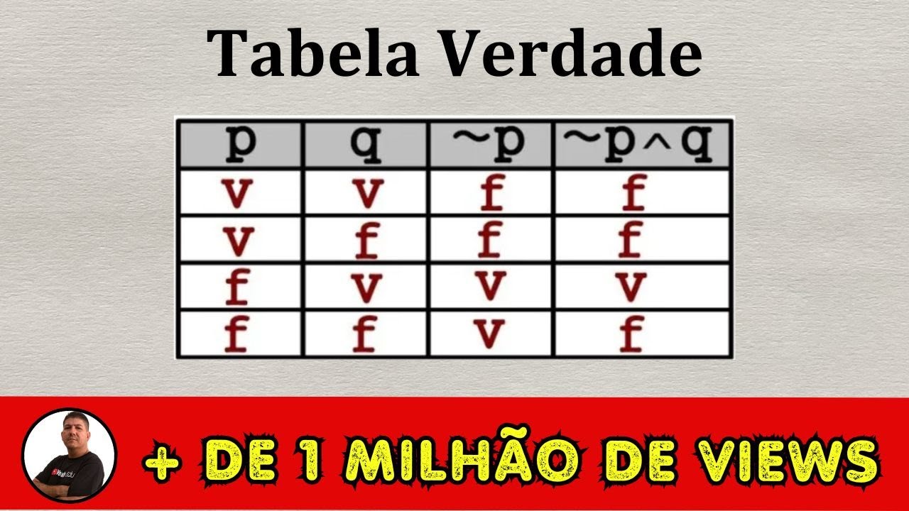 RACIOCÍNIO LÓGICO - PROPOSIÇÕES E TABELA VERDADE  #1 - Prof Robson Liers Mathematicamente