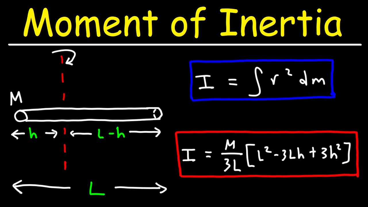 Moment of Inertia For Slender Rod - Formula Derivation Via Integration   Physics With Calculus