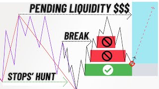 LEGALLY STEAL MONEY FROM YOUR BROKER - ULTIMATE DAYTRADING STRATEGY SMART MONEY CONCEPTS