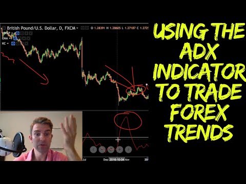 Using The ADX Indicator To Find And Trade Forex Trends Video