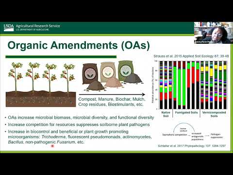 Management of Soilborne Plant Pathogens with Organic Amendments