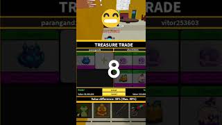 W/L?🏆🤑 Trading Kit For 2 Gravity Leo And Dough!🥲😱💀 #roblox #bloxfruits #bloxfurit #trending #shorts