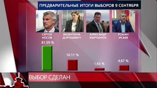 #мтквидео Сергей Носов победил на выборах губернатора Магаданской области.