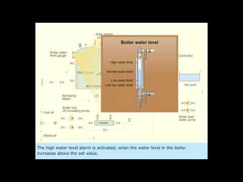 Boiler Safety Devices