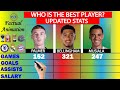 Cole Palmer Vs Jude Bellingham Vs Jamal Musiala Stats Comparison