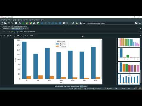 Uber Data Analysis Using ML Classifier in Python Projects