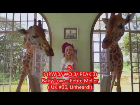 Nash's Music Top 20 Week 32 Year 2 Week 83