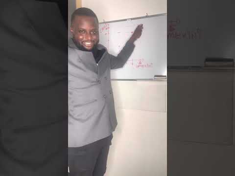 Graph ya umaskini vs chuki na Mwaisa