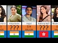 Comparison Richest Actresses 2022 Bollywood