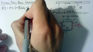 Fluid Dynamics - Simple Viscous Solutions
