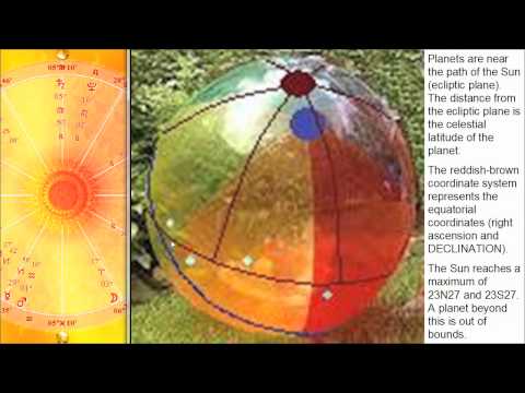 download lagu mp3 mp4 Declination Astrology, download lagu Declination Astrology gratis, unduh video klip Declination Astrology