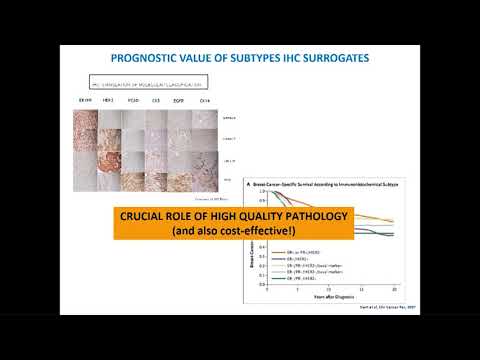 The Role of Genomics in Breast Cancer Management by Fatima Cardoso, MD