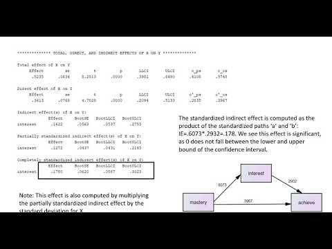 Using Hayes Process macro with SPSS to test for simple, parallel, and sequential mediation (2019)
