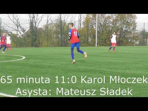 Trampkarz C2 Górnik Radlin - Polaris Żory 17:0