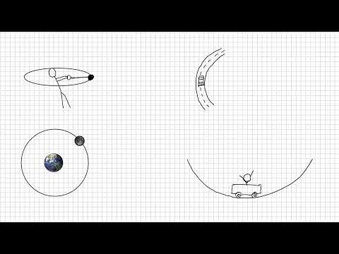 Fy2 - Centralrörelse 2 - Centripetalkraft