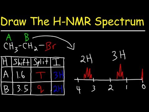 Organic Chemistry Basic Introduction