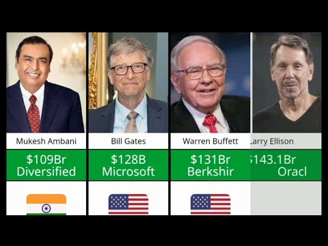 Top 50 Worlds Richest People 2024 | Most richest people of world | all ...