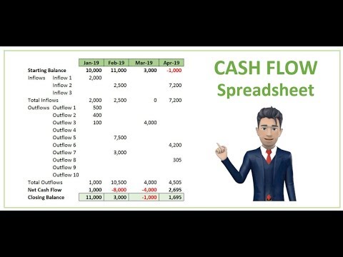 , title : 'CASH FLOW SPREADSHEET - Create it in 7 minutes [Excel Template]'