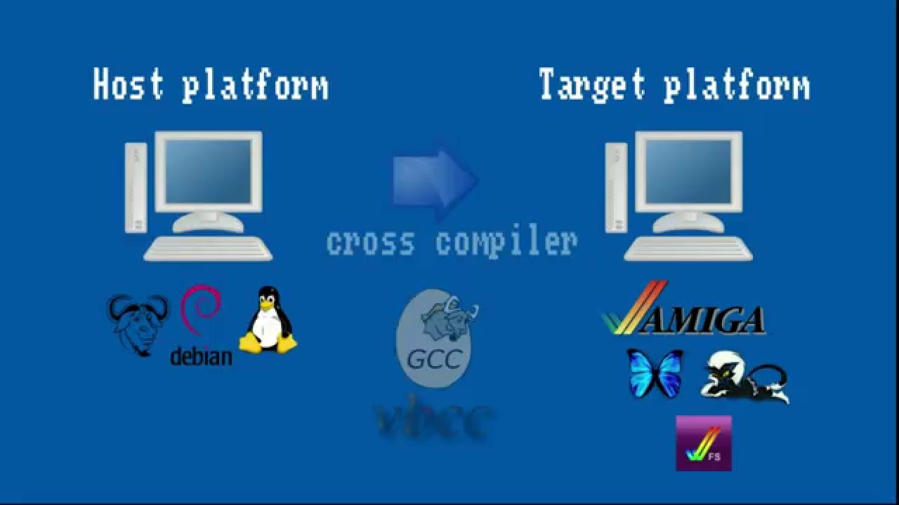Cross Development for the Amiga with VBCC