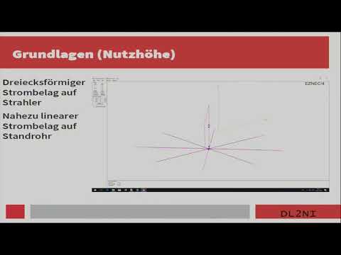 Münchner Amateurfunktagung 2018 - Kalibrierfähige aktive Kurzwellen-Antenne für Empfangs- und Feld-S
