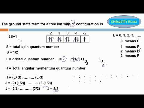 TERM SYMBOL (ground state term symbol for various d electrons)