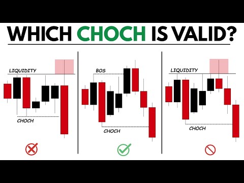 Change Of Character Simplified (Smart Money Course)