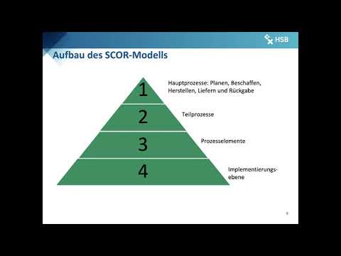 Supply Chain Management, E- Logistik und Simulation (Logistik: 2019)
